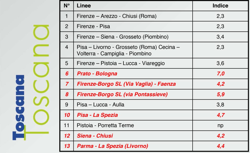 bonus abbonati trenitalia novembre 2014