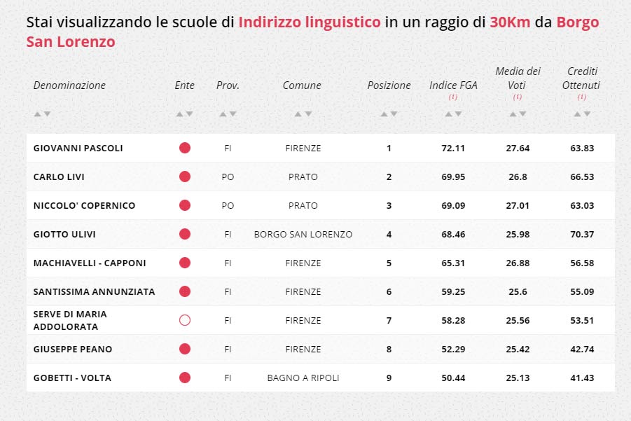 linguistico