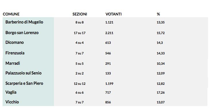 affluenza regione toscana 2015 ore 13