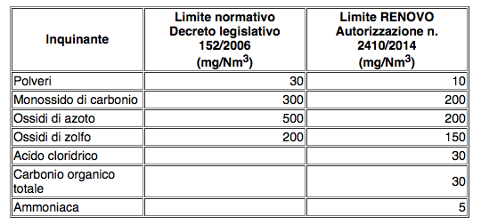 schema inquinante e limiti arpat