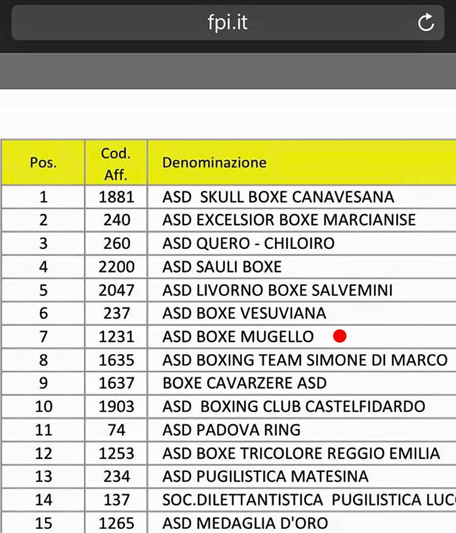 risultato-2016-boxe-mugello