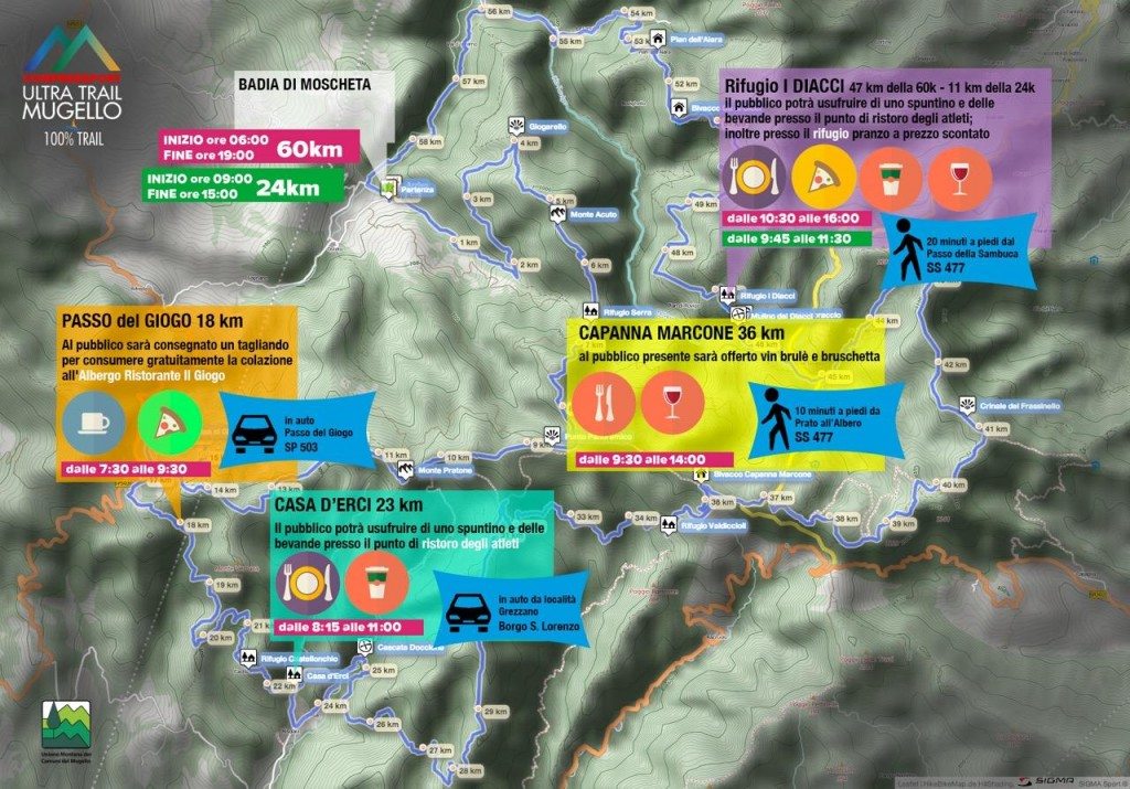 promoultratrailmugello
