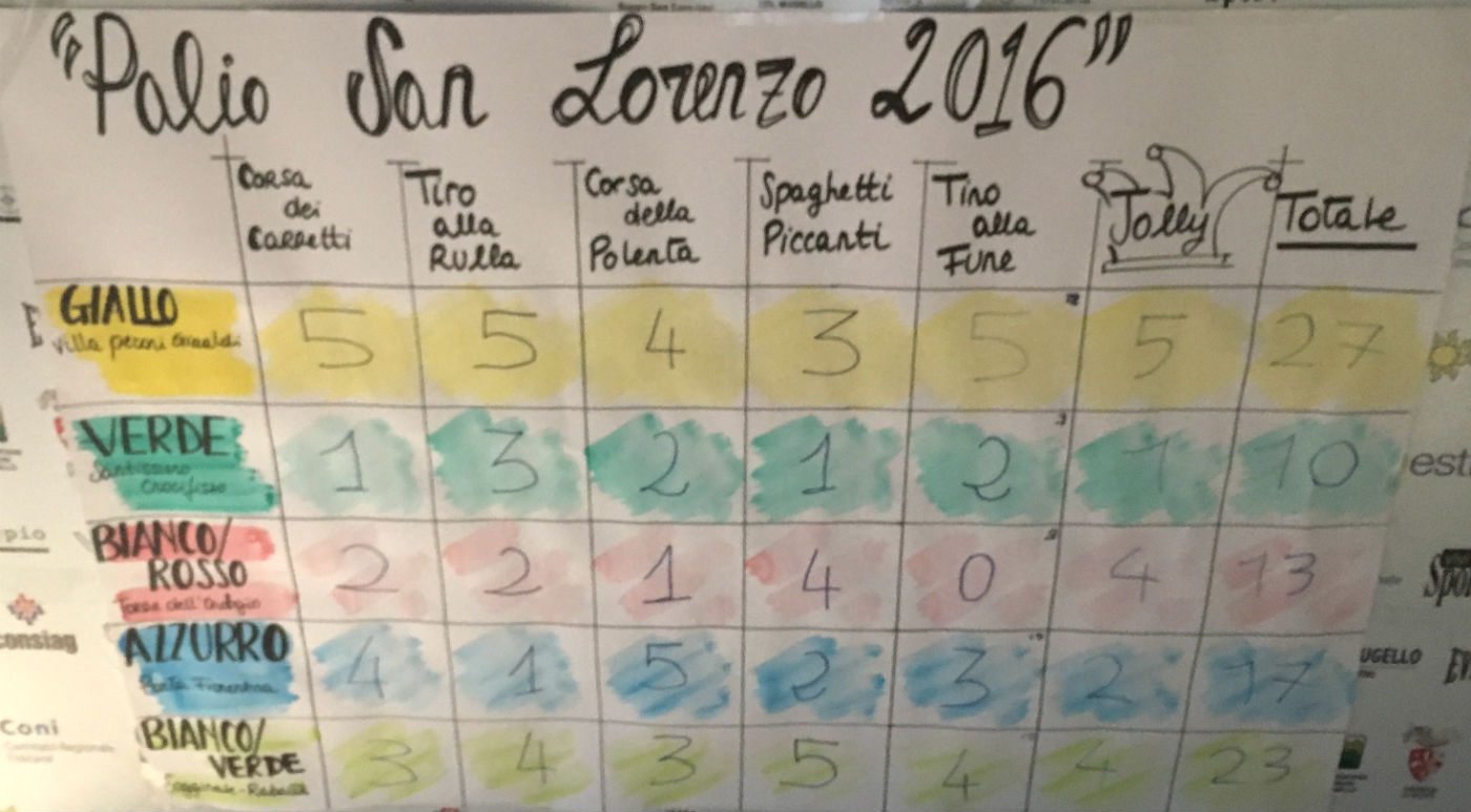 palio san lorenzo 2016 1