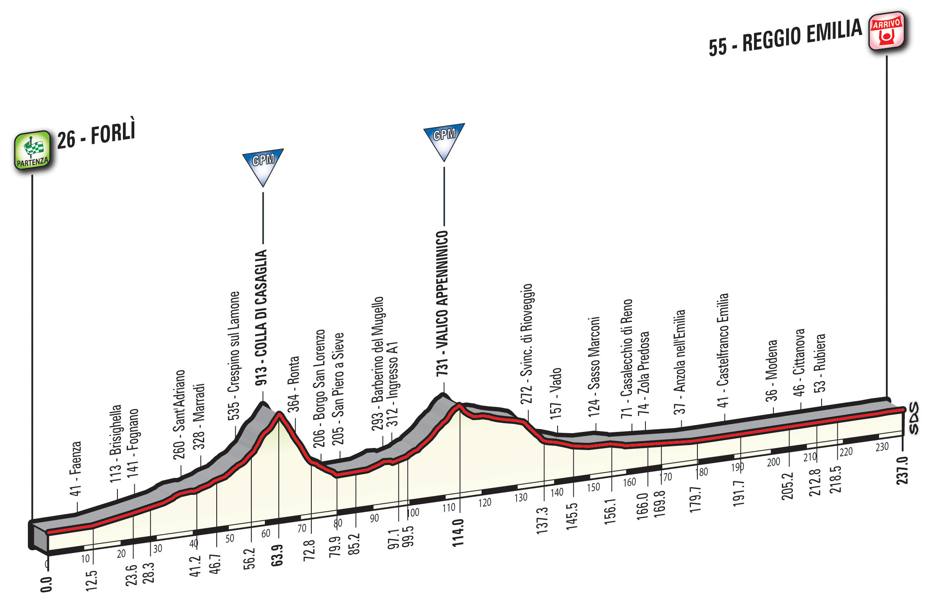giro_italia_2017_tappa_mugello_alt