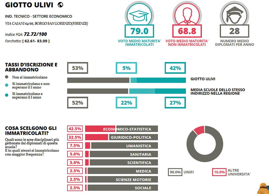 dati-eduscopiogiotto-ulivi-commerciale