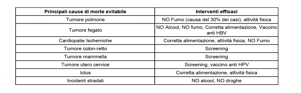 cause-morte-evitabile