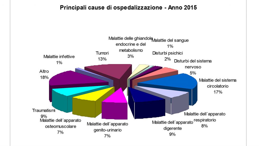 cause-ospedalizzazione