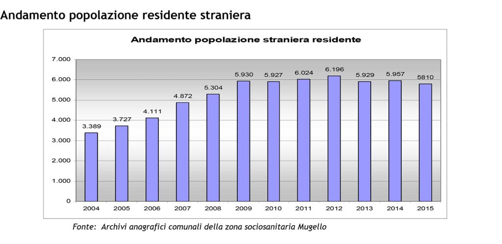 popol-straniera-1