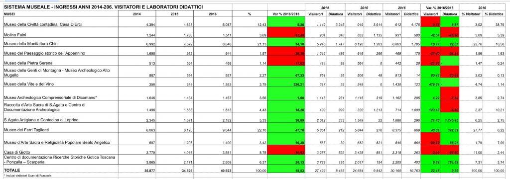 Sistema-Musealie-dati-1