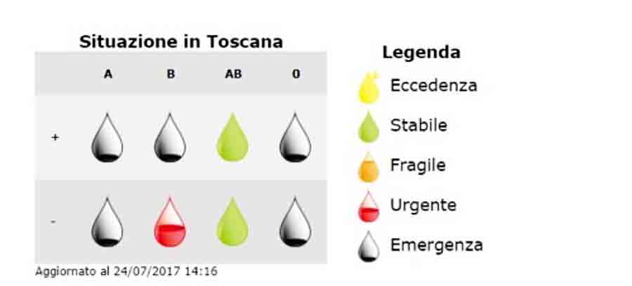 Meteo sangue