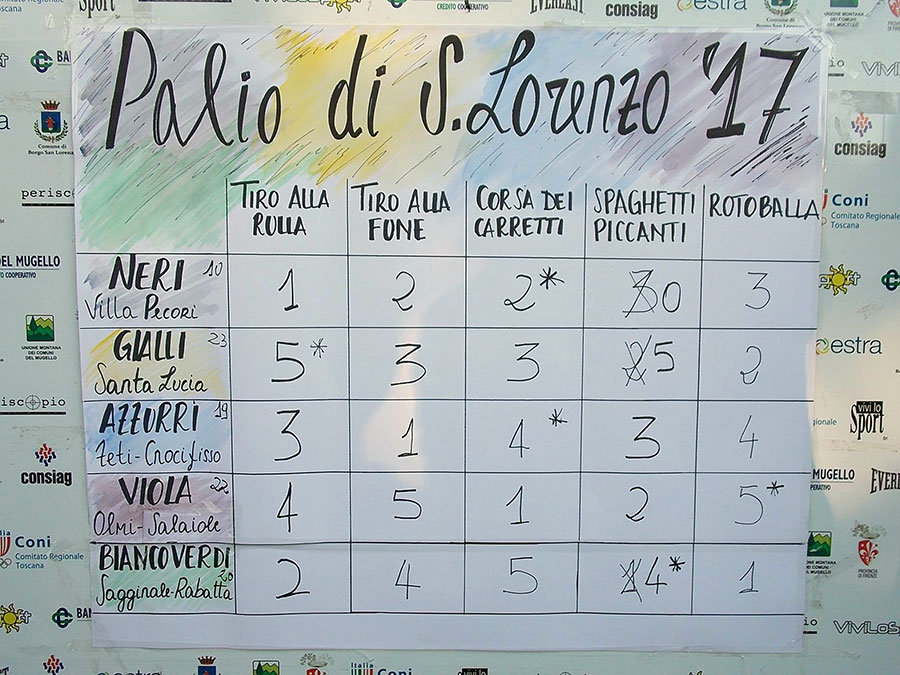 palio-di-san-lorenzo-2017-2