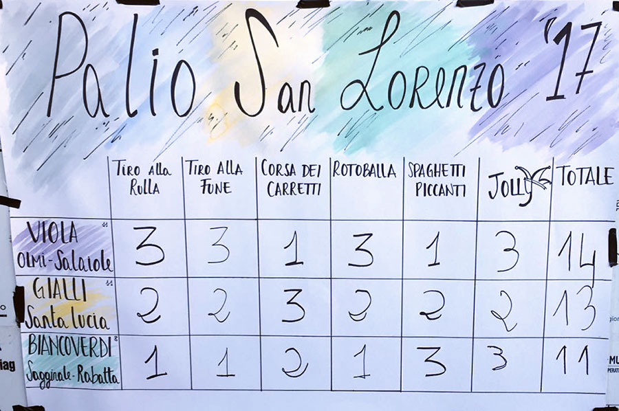 palio-di-san-lorenzo-2017-vincono-i-viola
